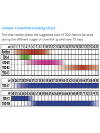 TDO HOBBYIST BREEDER PACK